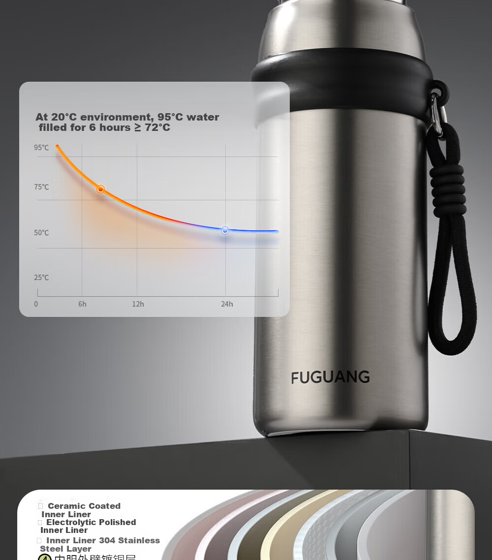 Fuguang Insulated Water Bottle for Men And Women, Tea Cup, Outdoor Cup, Large Capacity Business Gift, 680ml Black 13