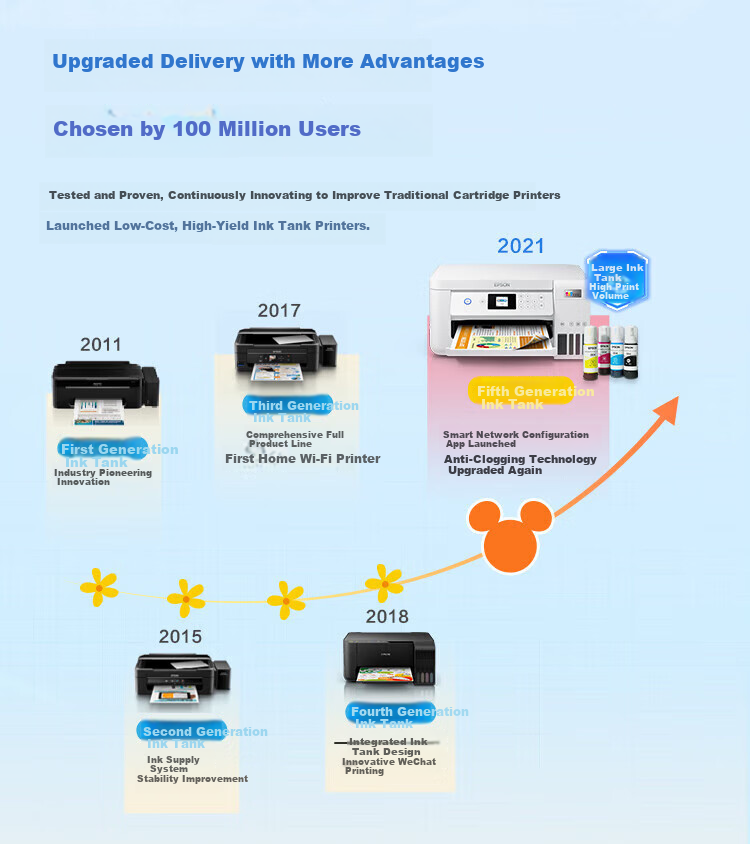 EPSON L6468 A4 Color Commercial Ink Tank Printer Wireless Automatic Duplex Ink Tank Digital Multifunction Copier Printer Scanner 2