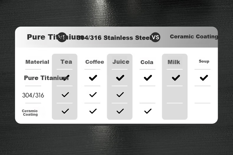 TOMIC Pure Titanium Insulated Travel Mug Small Portable Tea Cup Pocket Cup Car Office Outdoor Birthday Gift 11
