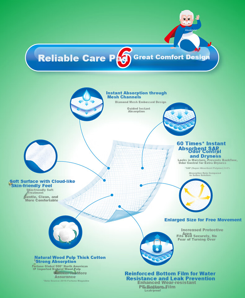 COCO Adult Care Pads XL 120pcs (60*90cm) Thickened Leak-Proof Elderly Incontinence Pads Maternity Bed Pads Mattress Protector 3