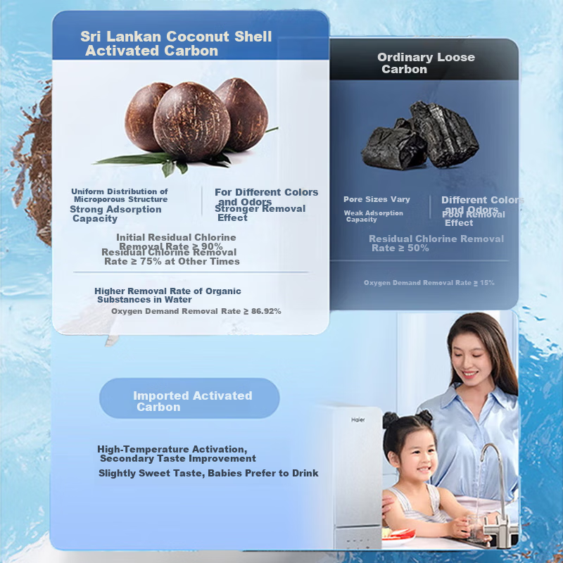Lebeaswert Compatible Casarte Water Purifier Filter Cartridge Yunzun Series CRO500/600/800-Q3PBU1, CRO600/800-Q5HBU1/Q3HBU1 PPC Composite Filter Cartridge 8