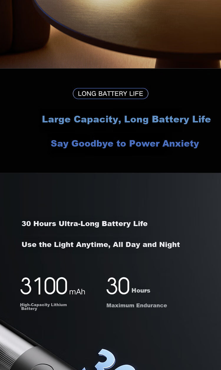 Mijia Xiaomi Multifunctional Portable High-Capacity Long-Lasting High-Brightness Flashlight Emergency Strobe for Self-Driving and Camping 8