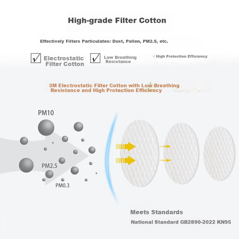 3M Dust Mask Accessory 2091CN Filter Cotton for Various Particles and Welding Fumes, 2 Pieces Pack