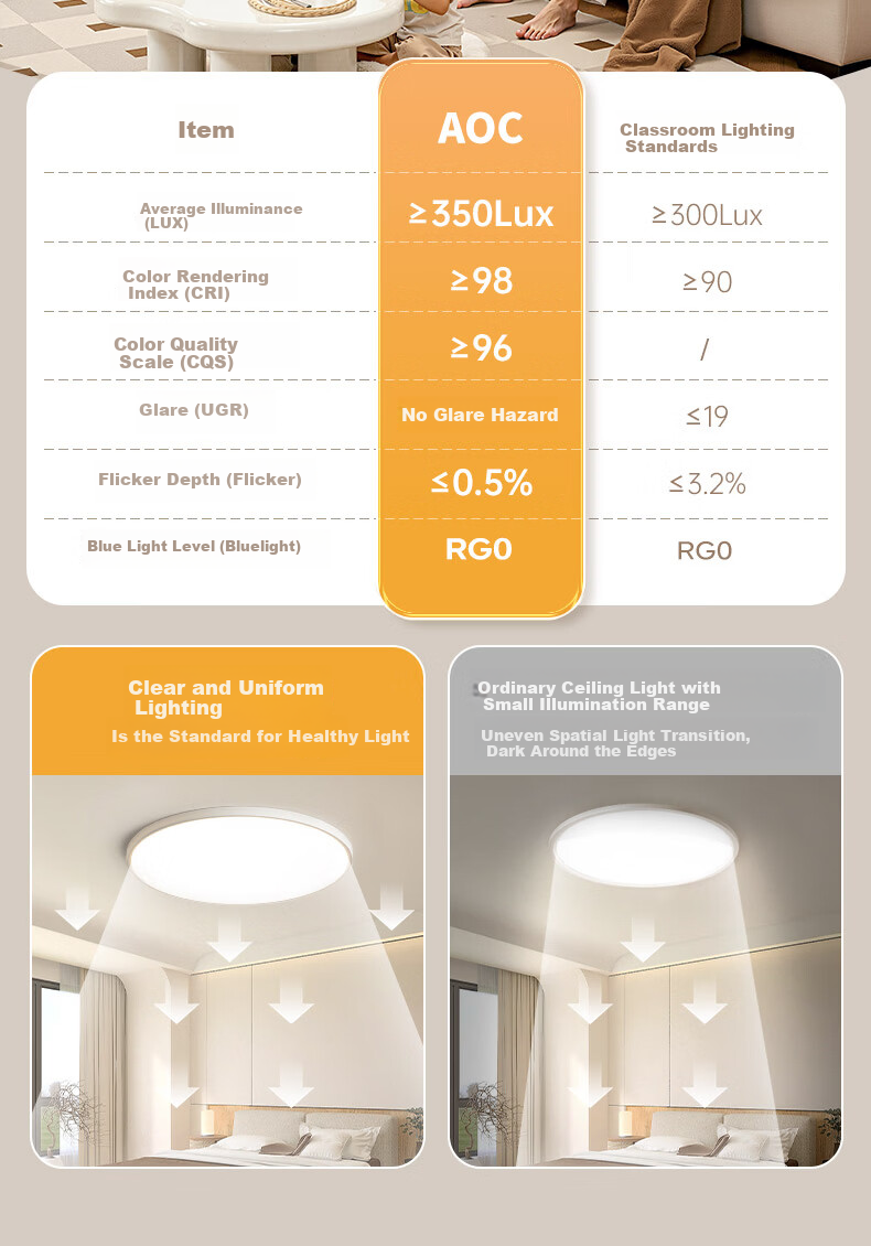 AOC Eye-Care Bedroom Ceiling Light Simple LED Ultra-Thin LED Chip Xiaomi Smart 48W with Installation Included 6