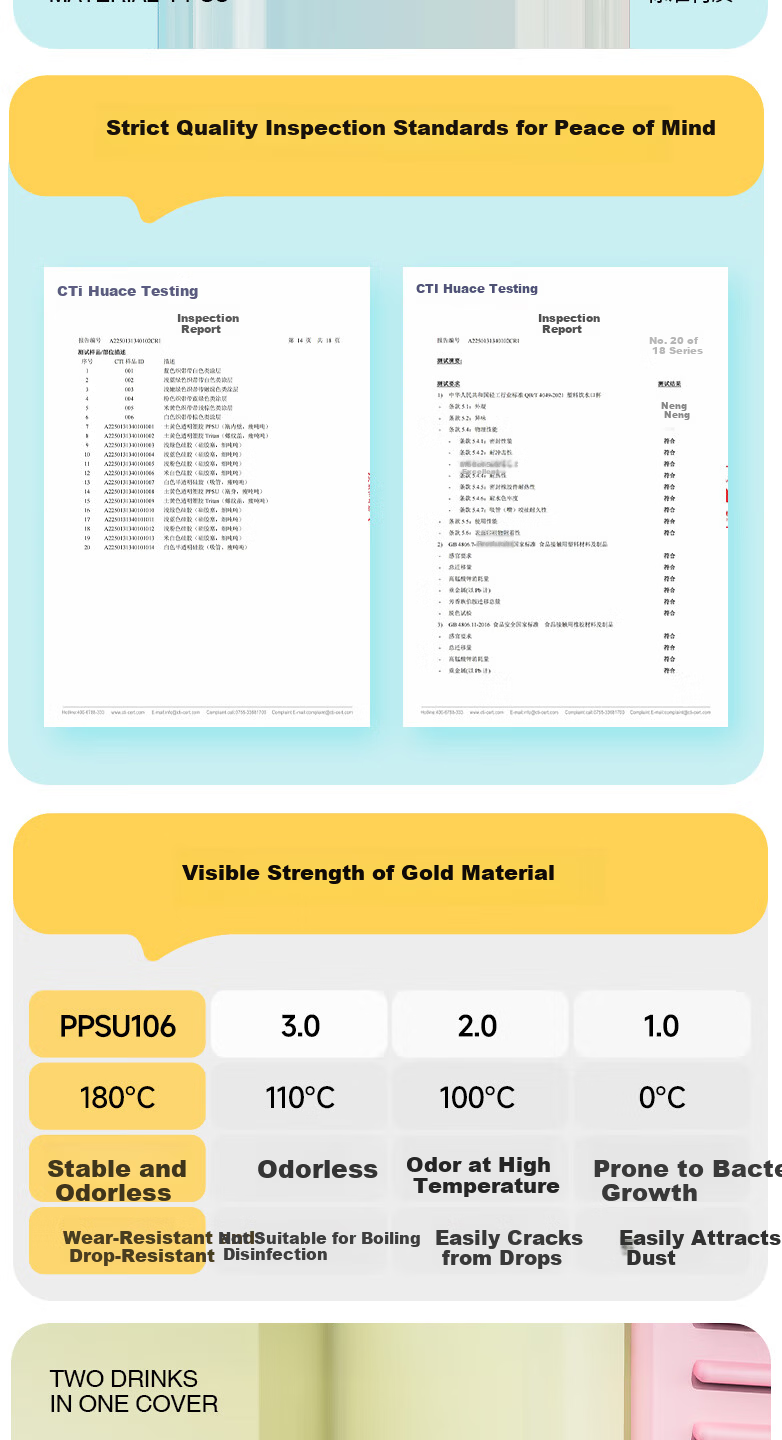 Dundun PPSU 106L Durable Early Maturity King Yibo Baby Bottle Grade High Temperature Resistant Student Backpack Car Mount Water Cup 7
