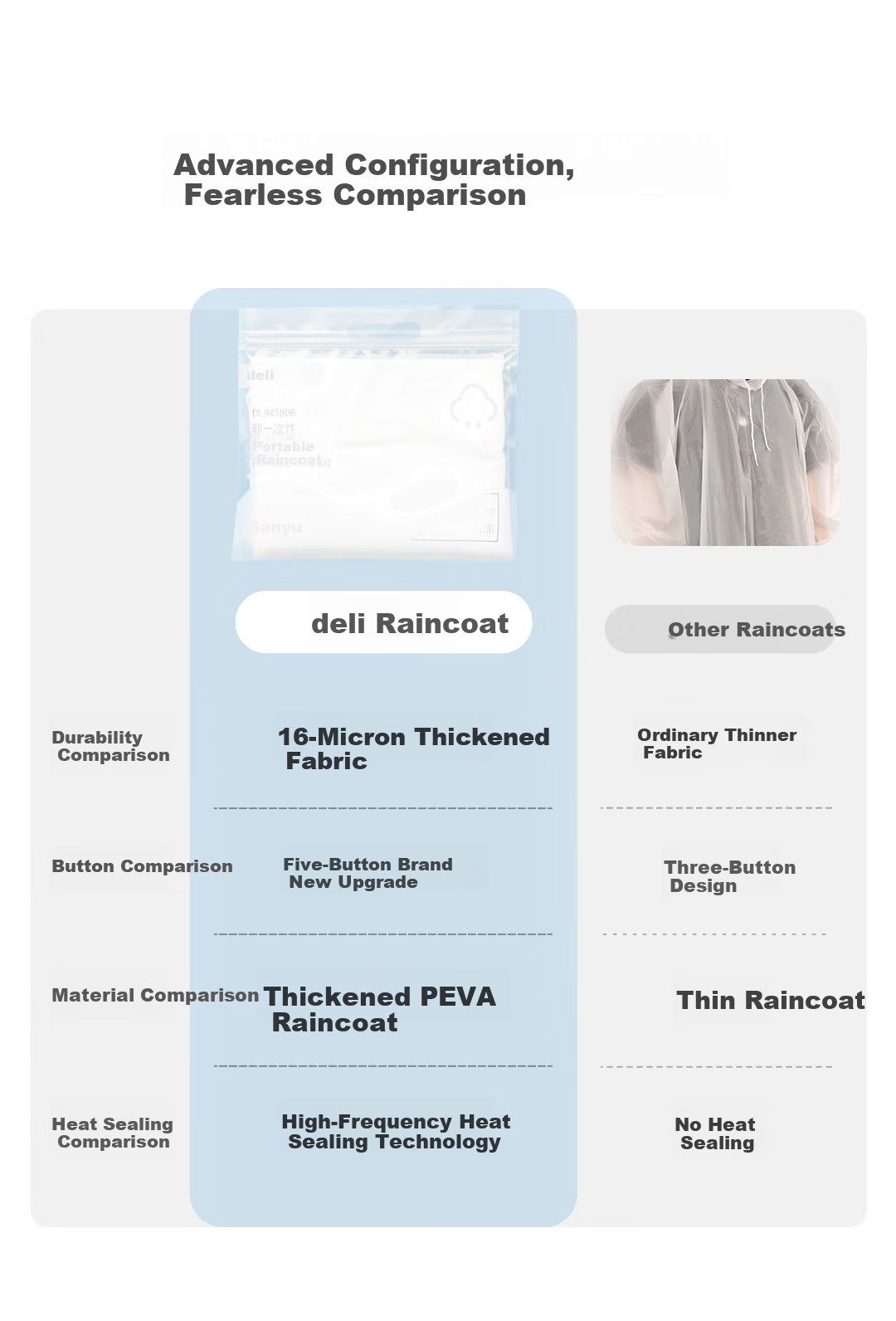 Deli Disposable Thickened Adult Raincoat Rain Poncho Integrated Full-Body Cycling Portable Outdoor Unisex Blue 1