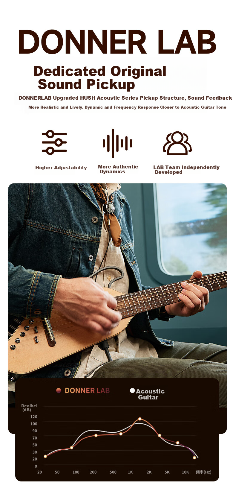 DONNER HUSH-I Pro Silent Acoustic Guitar Pro Portable Smart Folk Guitar Sunset Color 11
