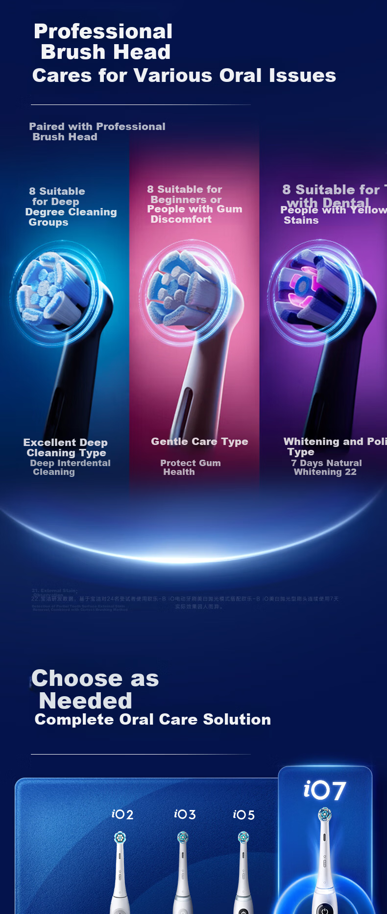 Oral-B Germany Imported Adult Smart Electric Toothbrush iO7 Professional All-in-One White Brush Heads*7 Deep Cleaning Gum Care JD Self-operated Hot Sale Couples Gift 12