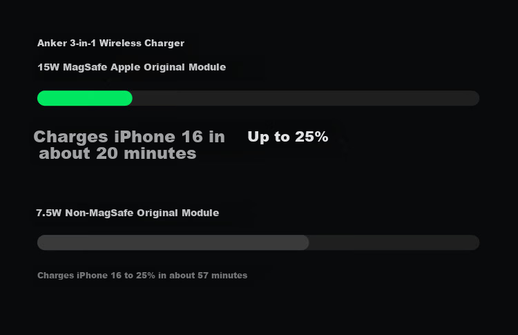 ANKER Wireless Charger 25W 3-in-1 Apple MagSafe Watch Magnetic Fast Charging Stand Base Compatible with Apple iPhone 17 iPhone 16 Pro Max iWatch 5