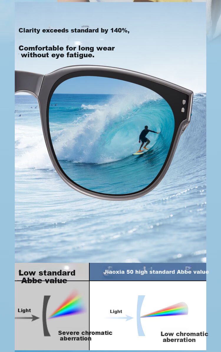 Banana Under Sunglasses Unisex Prescription Clip-On Polarized Driving Outdoor Round Square Frame FD008 9