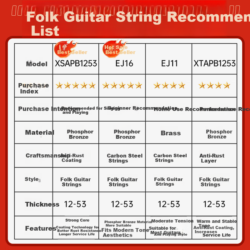 D'Addario XSE0942 American Imported Electric Guitar Strings Rust-Resistant Coated High Carbon Steel Extra Light 09-42