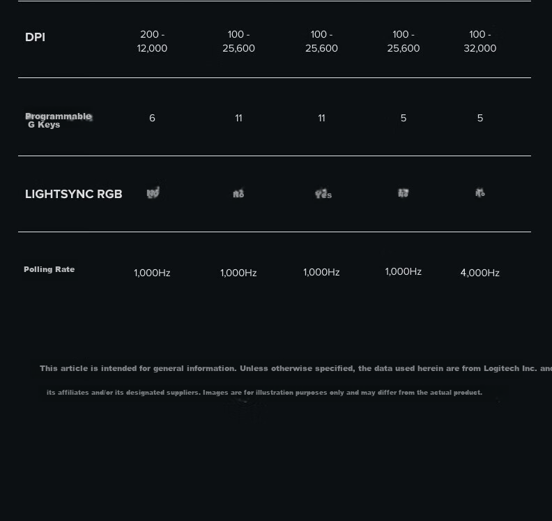 G GPW 4th Generation Wireless Gaming Mouse Dog Pee King 4th Generation Suzaku Lightweight Ergonomic Esports FPS Black Myth GPW 4th Generation - Suzaku Pink - Charging Dock Gift Box 24