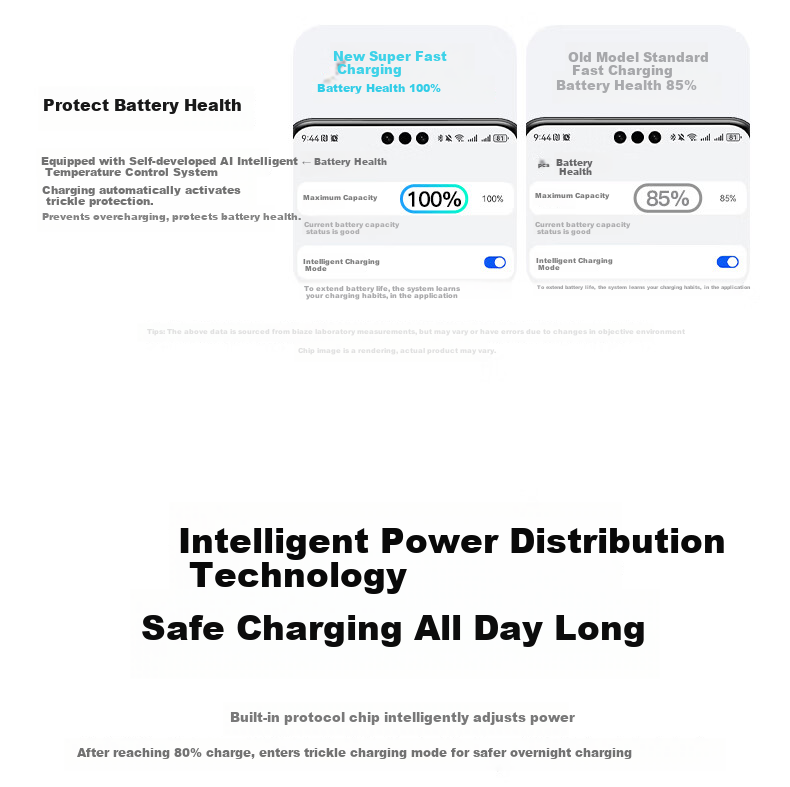 BIAZE Compatible with Huawei Super Fast Charging 40W Charger Set: USB Charging Head + 6A Data Cable, 100W Fast Charging Cable, 1 Meter, for Mate70/60pro/pura/P40 Honor Phones 9
