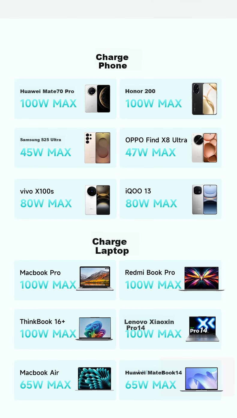 MIIIW Magnetic Type-C Data Cable 120W 6A CTC Fast Charging Cable Compatible with Apple 17/16, Xiaomi, Huawei, iPad, Laptop 1.5m 10