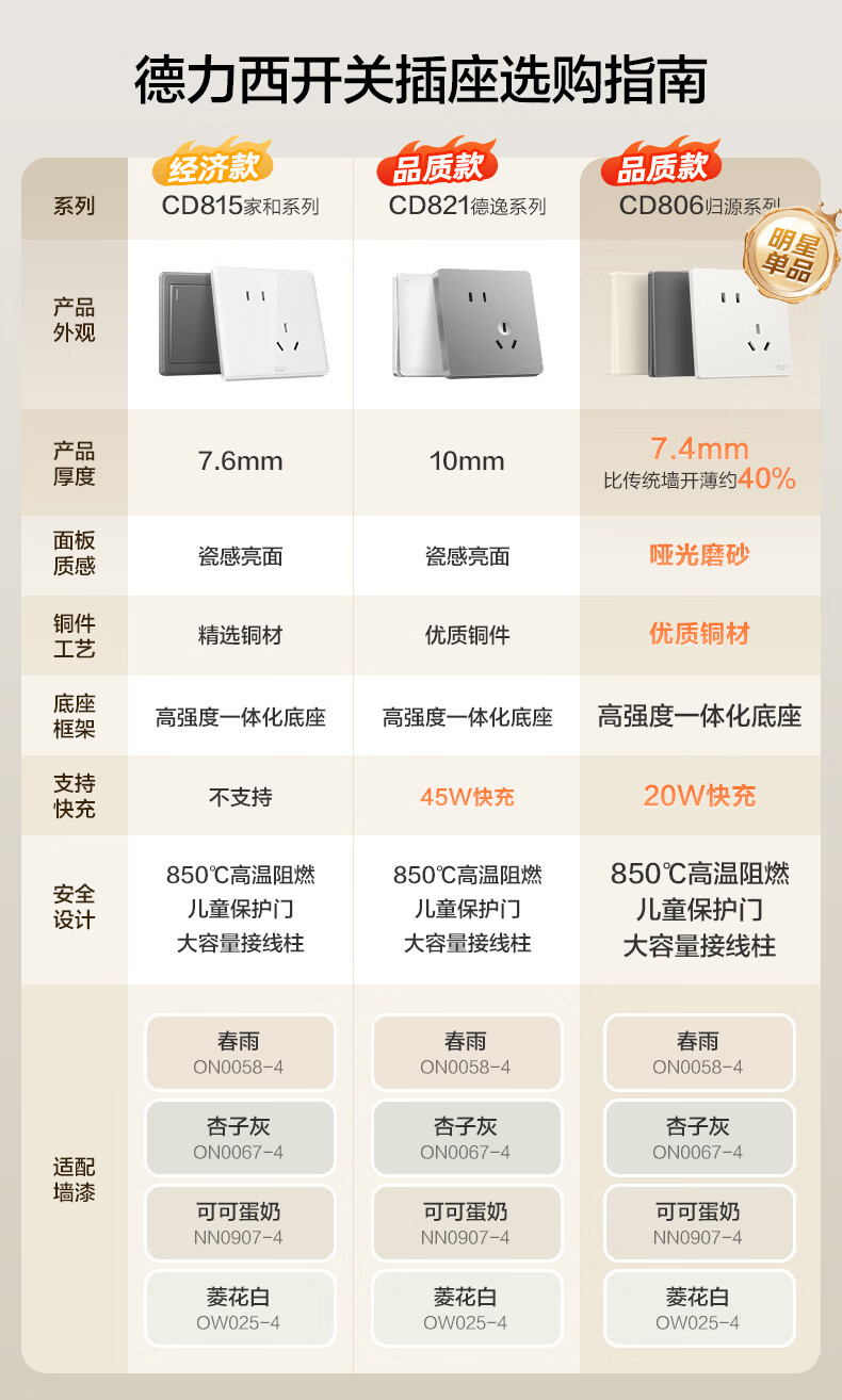 DELIXI Switch Socket CD806 Matte Frosted Cream Style Large Panel Two-Gang Double Control Han Yu White 1