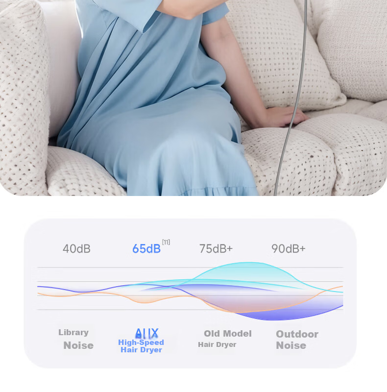 AUX High-Speed Hair Dryer Home Hair Care Negative Ion Quiet Electric Hair Dryer for Men and Women Damage-Free Powerful Fast Drying Hair Blower G01 17