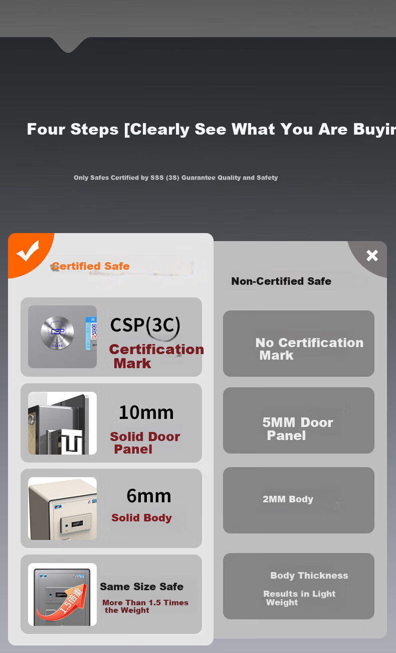 Hupai Home Safe, CSP National Standard Certified, All-Steel Anti-Theft And Tamperproof, Small Integrated Storage Box, 60CM, Fingerprint And Password Lock 5