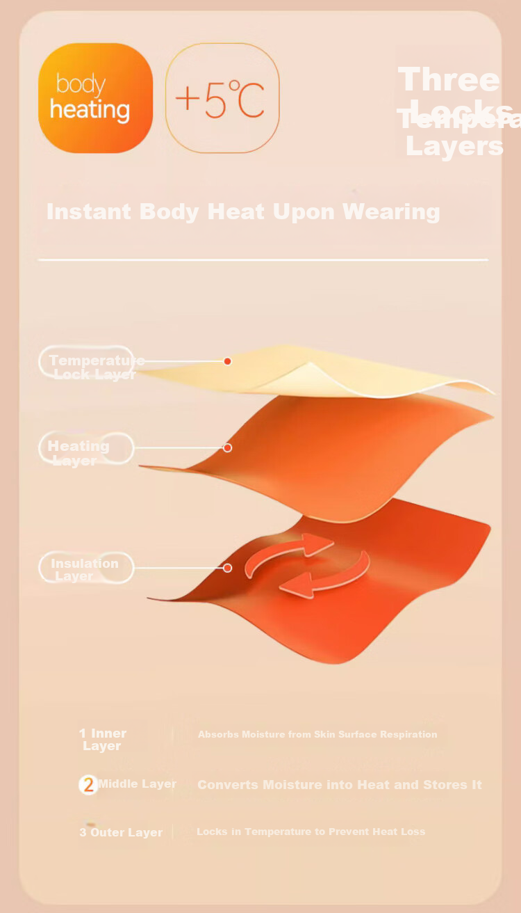 LangSha Women's Thermal Underwear 10A Antibacterial Mite-Resistant Double-Sided Fleece Autumn Top and Bottom Set with German Velvet Heating Fabric 3