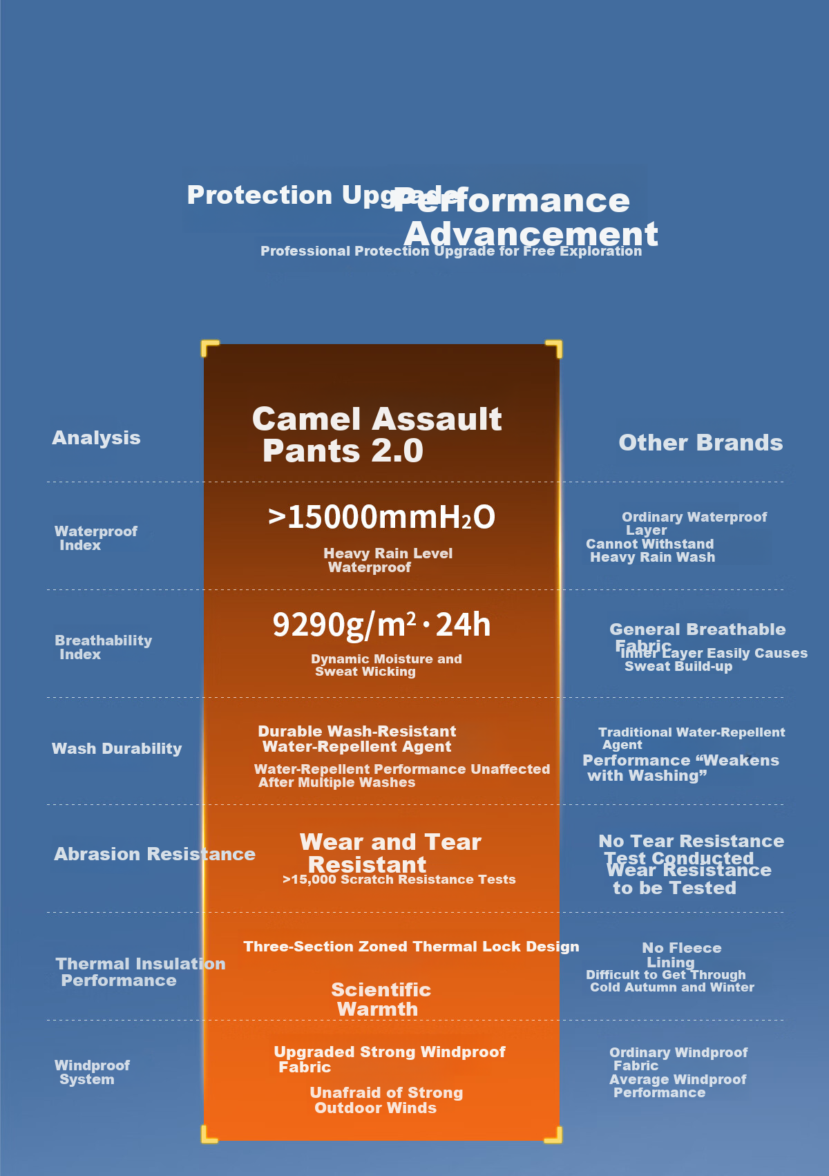 CAMEL [Wang Junkai Edition] Outdoor Softshell Hiking Pants for Men and Women, Autumn Winter Durable Tear-Resistant Mountaineering Trousers 6