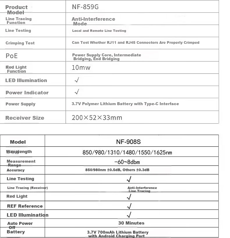 Smart Mouse NF-859GS Anti-Interference Cable Tracer Network Tester Red Light Integrated Live Line Length Tester 17