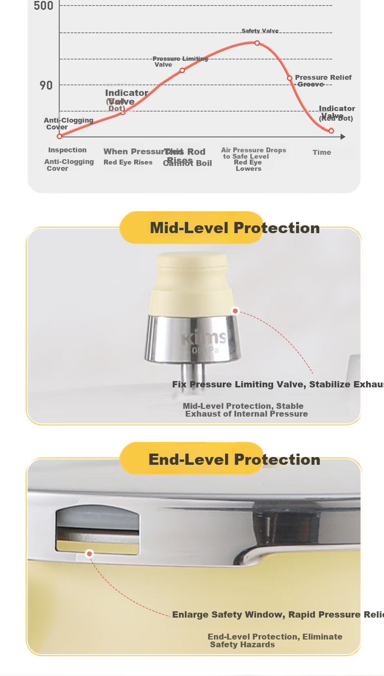 Kims Cook Classic Pressure Cooker 304 Thickened Stainless Steel Explosion-Proof Pressure Cooker Household Gas and Induction Cooker Compatible - Yellow 8