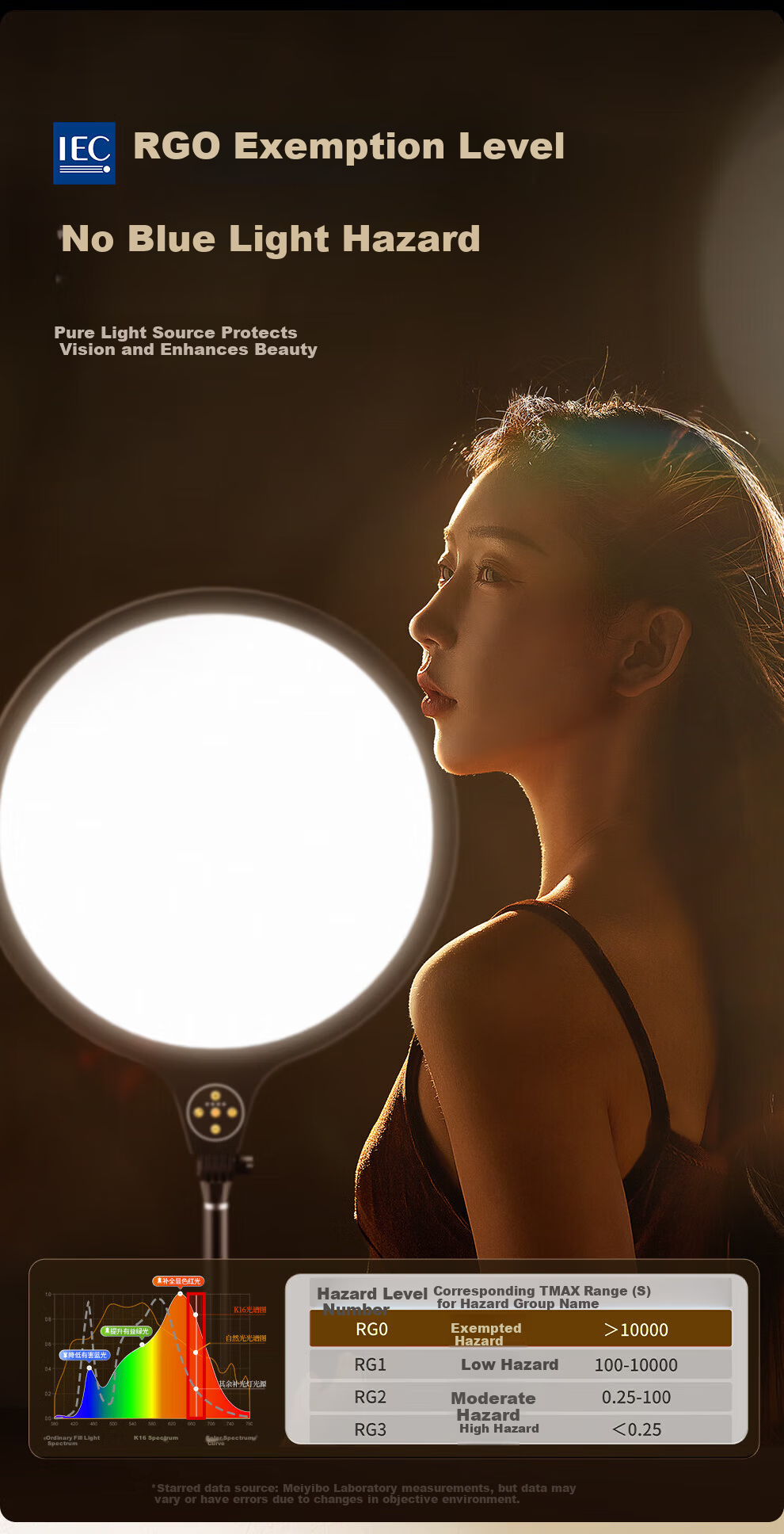 Meiyibo Live Streaming Fill Light Desktop Beauty Soft Light Full Screen Shooting Live Broadcast Mobile Horizontal Rod Skin Smoothing Face Slimming Host Dedicated Studio Indoor Photography Lighting 1