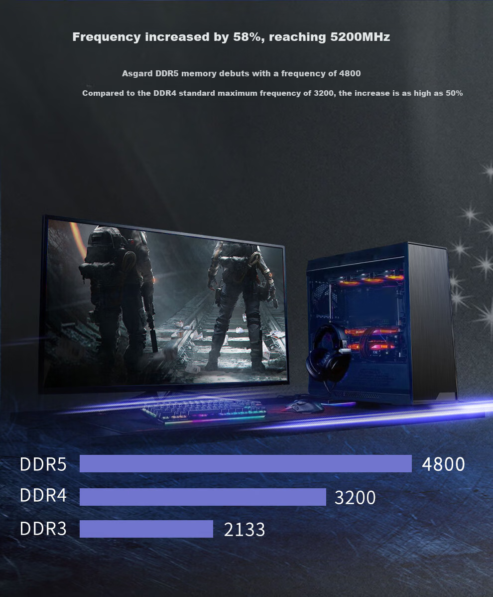 Asgard 32GB (16GB X 2) DDR5 6000 Desktop Memory Module, Valkyrie II Generation, RGB Light Bar, Hynix A-Die CL28, Polar White 3