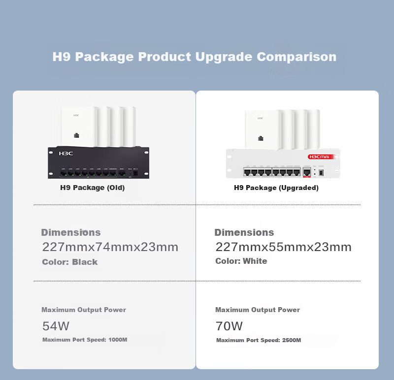 H3C Whole-Home WiFi 6 Router Gigabit Dual-Band 3000M Enterprise Wireless AP Panel AC+AP1 to 4 Set AP3000L-U*4+AC1109L-P-U with Installation 3