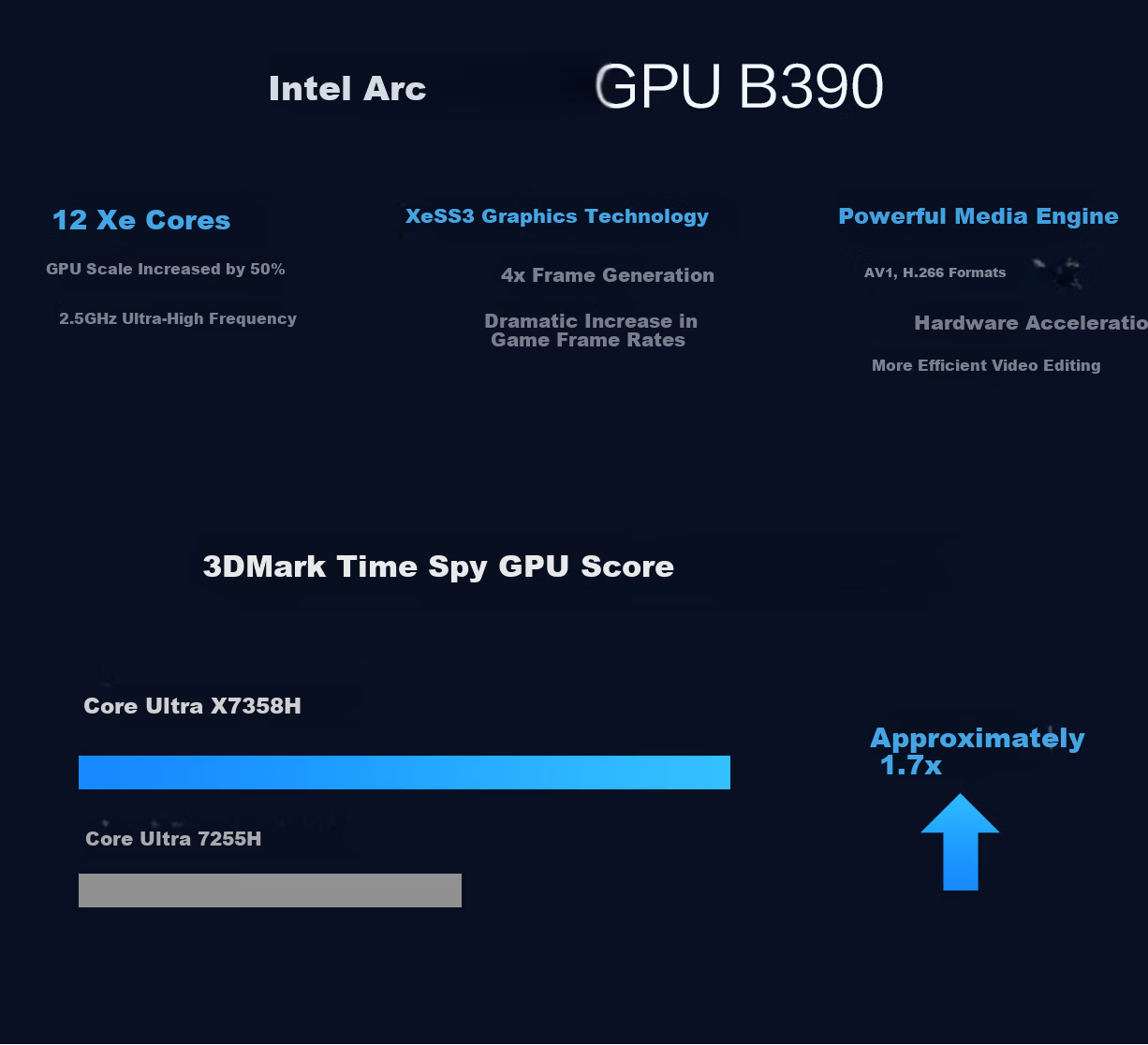 ASUS Vivobook Pro16 Core Edition 2026 15% National Subsidy 3rd Gen Ultra X7 AI Lightweight Laptop (32GB RAM 1TB SSD 1100-nit OLED) 10