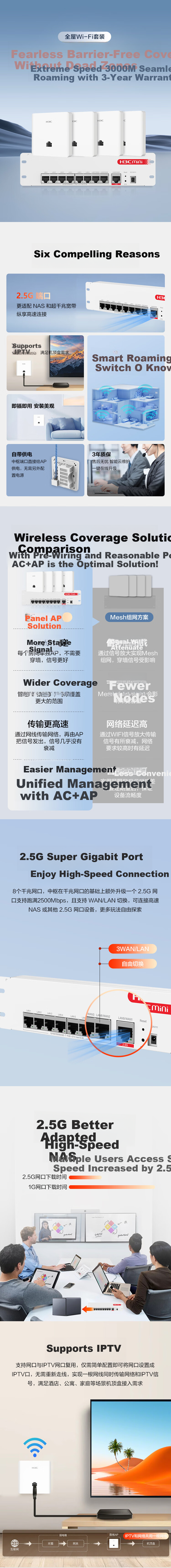 H3C Whole-Home WiFi 6 Router Gigabit Dual-Band 3000M Enterprise Wireless AP Panel AC+AP1 to 4 Set AP3000L-U*4+AC1109L-P-U with Installation 4