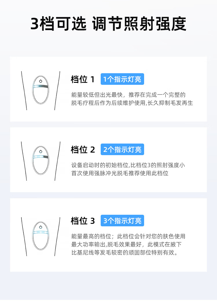 Mujin ICE Sapphire 3-in-1 Hair Removal Device - Painless Ice Point Intelligent Skin Analysis for Full Body, Private Areas, and Underarms - Effective on Coarse Beard Hair - Price Guaranteed for 618 11