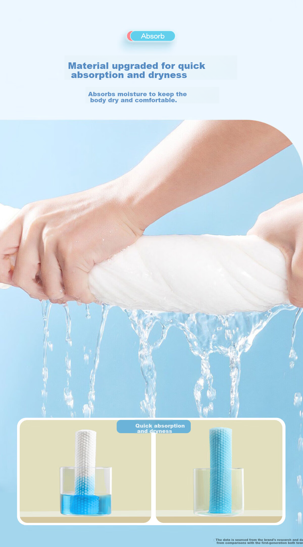 Cotton Moisture Disposable Bath Towels 7-Pack Thick Large Soft Cotton Towels Portable Travel Individually Packaged 4