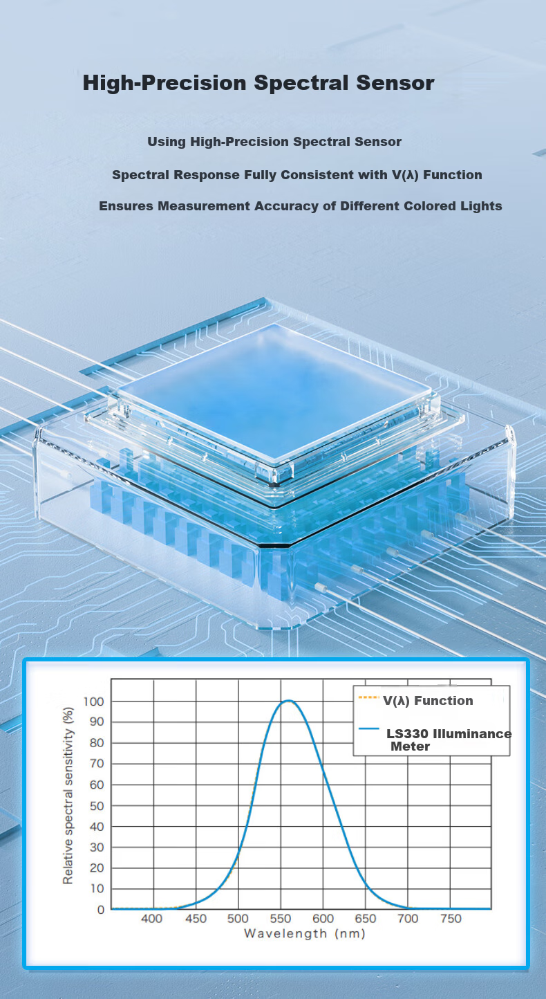 Linshang Spectral Color Temperature Illuminance Meter LS330 Light Plant Illuminance Tester UV Index Tester 8