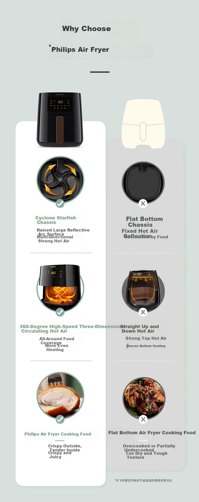 PHILIPS Air Fryer Home Use 4.1L Large Capacity Smart Touch Flip-Free HD9252/81 Black 5