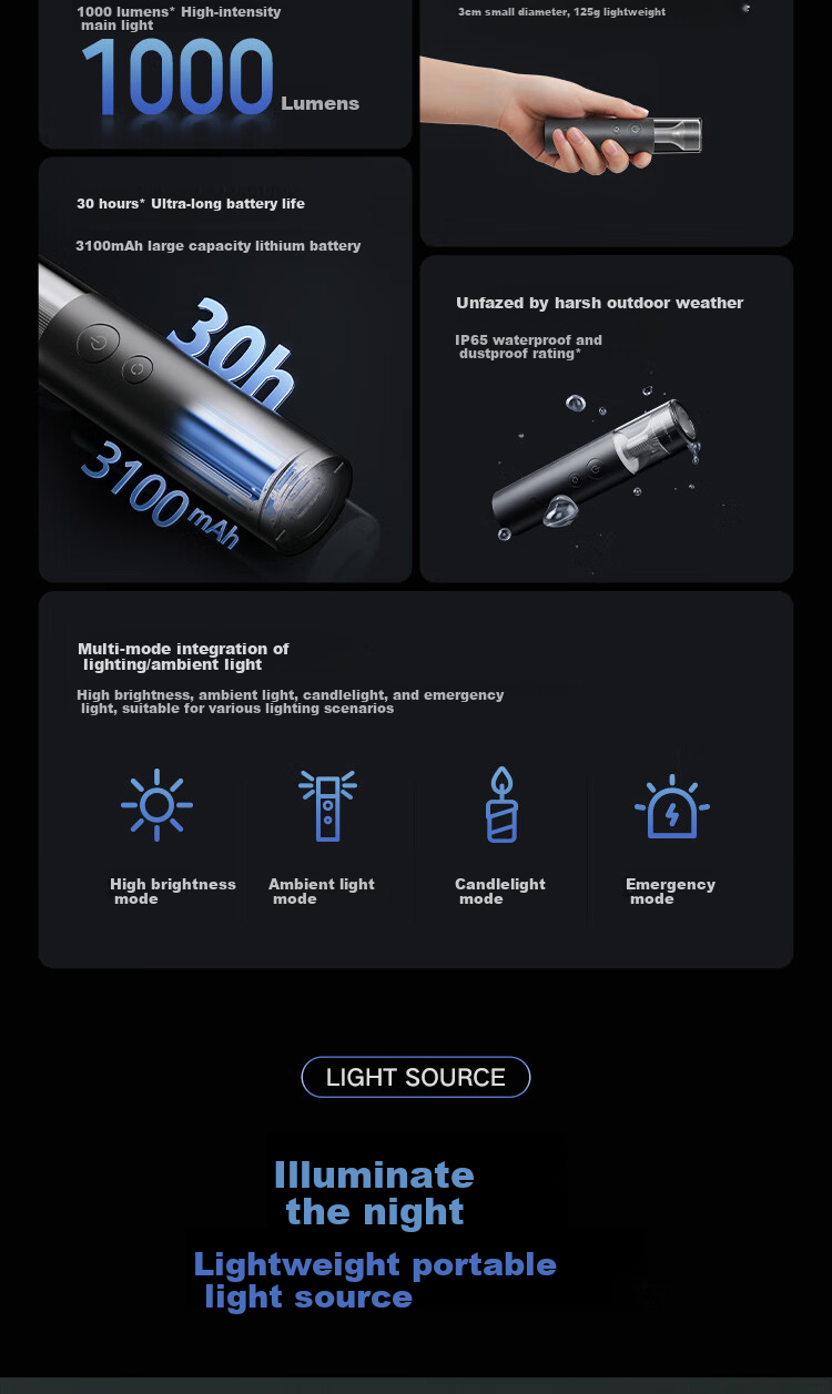 Mijia Xiaomi Multifunctional Portable High-Capacity Long-Lasting High-Brightness Flashlight Emergency Strobe for Self-Driving and Camping 2