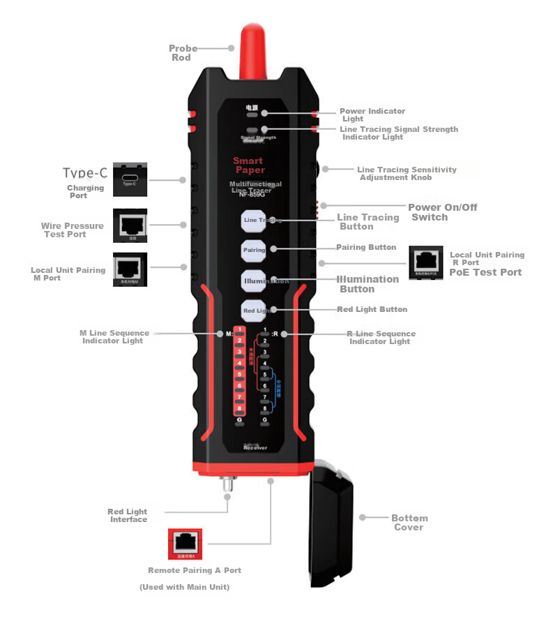 Smart Mouse NF-859GS Anti-Interference Cable Tracer Network Tester Red Light Integrated Live Line Length Tester 16