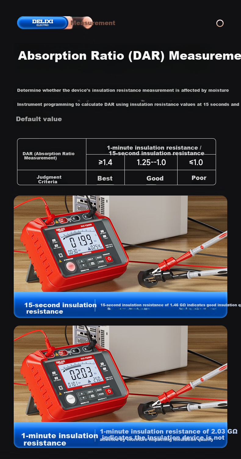 DELIXI ELECTRIC Insulation Resistance Tester Digital High-Precision Megohmmeter Ground Resistance Tester 2500V 6