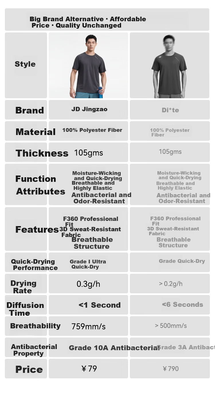 JD Jingzao New Sports T-Shirt Quick-Dry Summer Outdoor Running Fitness Training Short Sleeve Men Glacier Blue 2XL 4