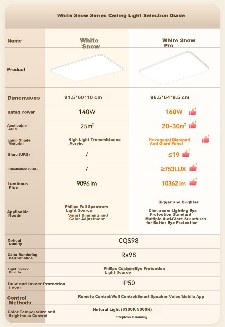 NVC Ceiling Light Living Room Main Light Full Spectrum Eye Protection Bedroom Ceiling Lamp Future Light White Snow PRO with Installation 1