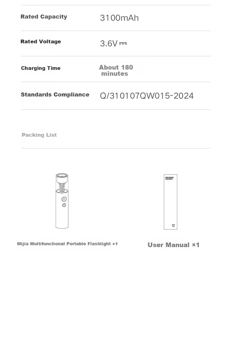 Mijia Xiaomi Multifunctional Portable High-Capacity Long-Lasting High-Brightness Flashlight Emergency Strobe for Self-Driving and Camping 12