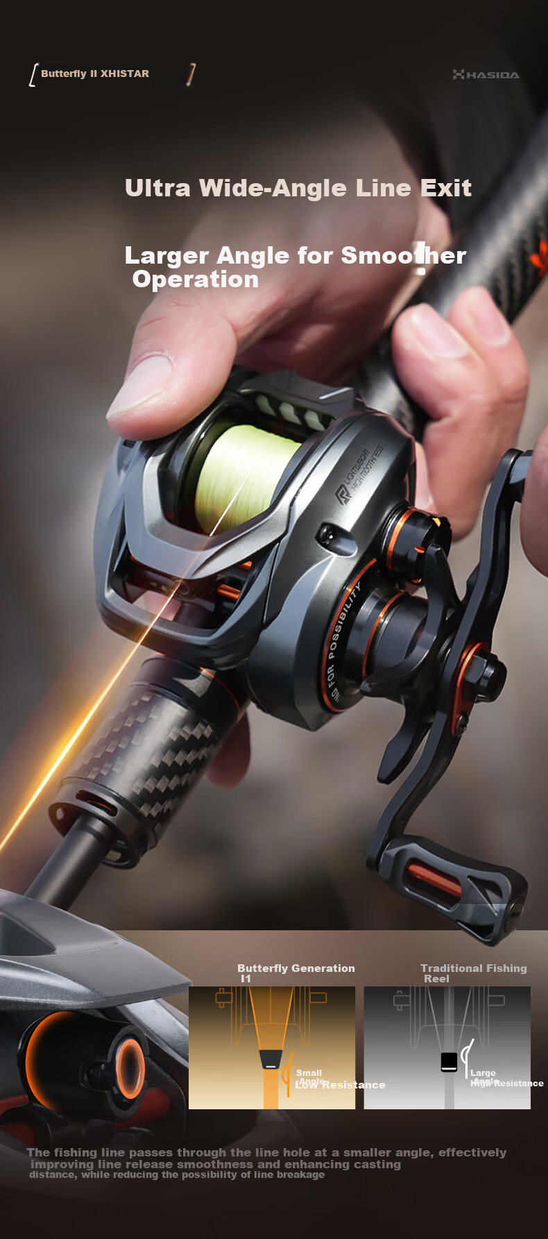 HISTAR Butterfly Upgraded Micro Object 2nd Generation Water Drop Reel Butterfly Micro Object Water Drop Reel [Full Ceramic Bearings] Left Hand 6
