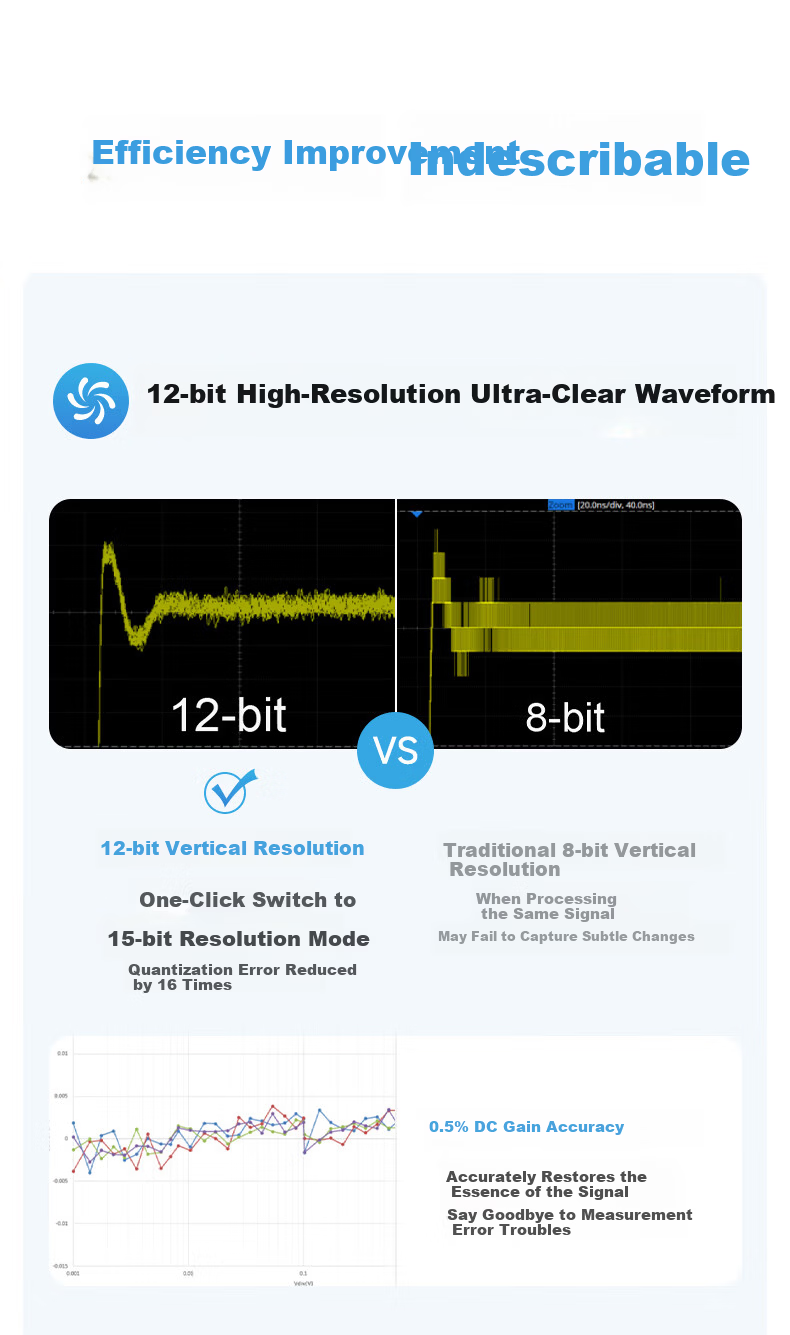 SIGLENT SDS802X HD Oscilloscope 12-bit Resolution 70MHz Bandwidth 2 Channels 2GSa/s Sampling Rate 5