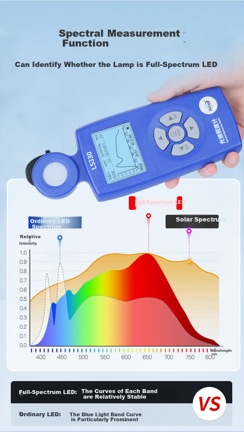 Linshang Spectral Color Temperature Illuminance Meter LS330 Light Plant Illuminance Tester UV Index Tester 7