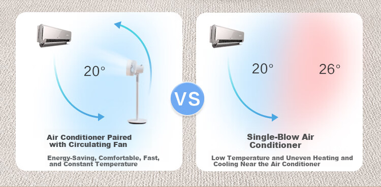 JD Jingzao 3D Automatic Oscillating Air Circulation Fan Home Bedroom Floor Electric Fan Silent Remote Control Strong Wind 6-Speed Touch Screen Display Huhu Ultra 11