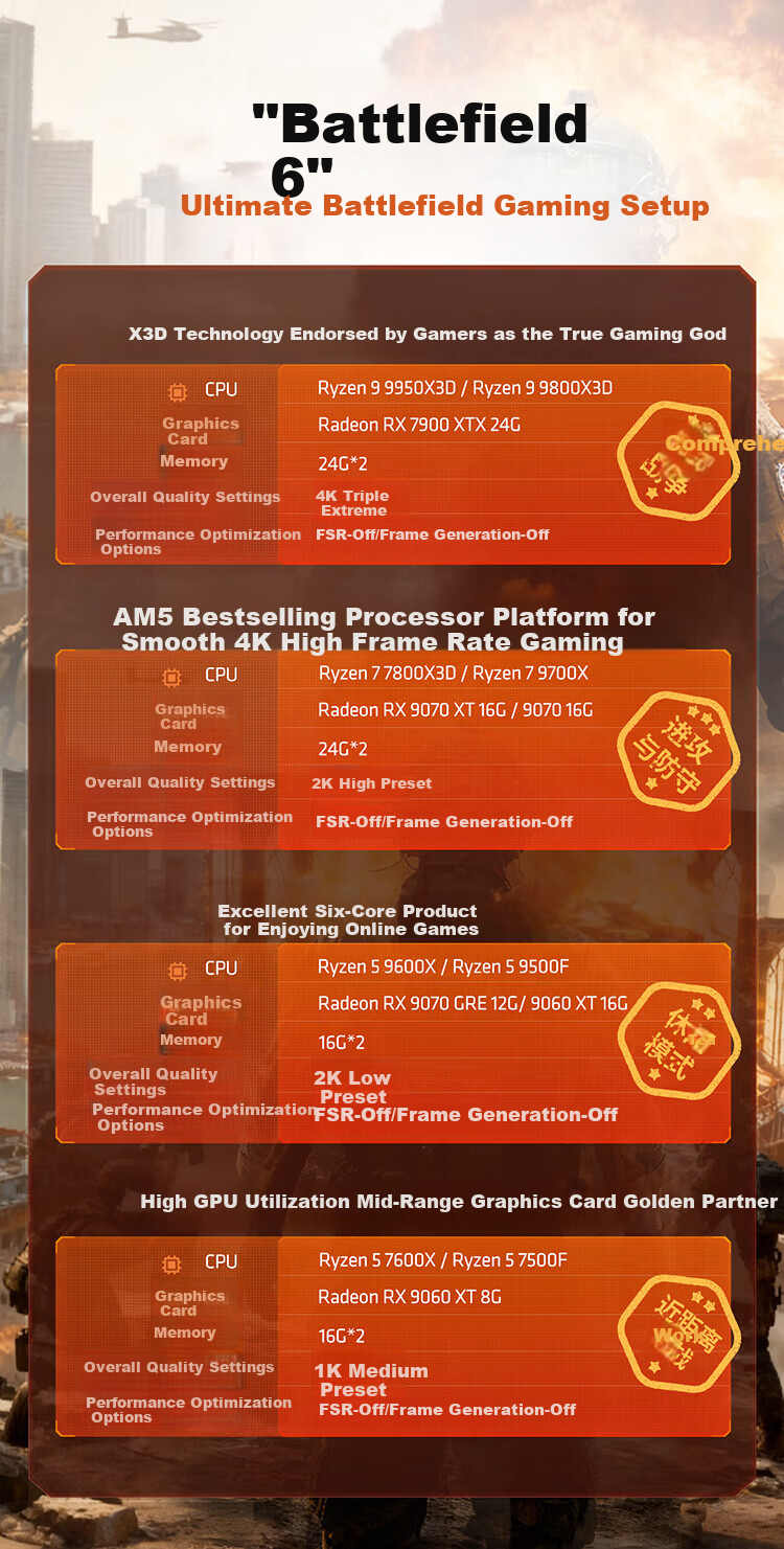 AMD Ryzen 5 5500X3D Processor 6-Core 12-Thread 99MB Cache Up to 4GHz Boxed Gaming CPU for Delta, Valorant, CS2 1