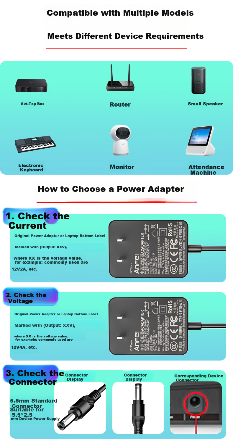 ANFEI 120W GaN Charger 12V 10A Universal Power Supply for Monitors, All-in-One PCs, Desktop Computers, Subwoofers, Speakers, Surveillance Systems 3