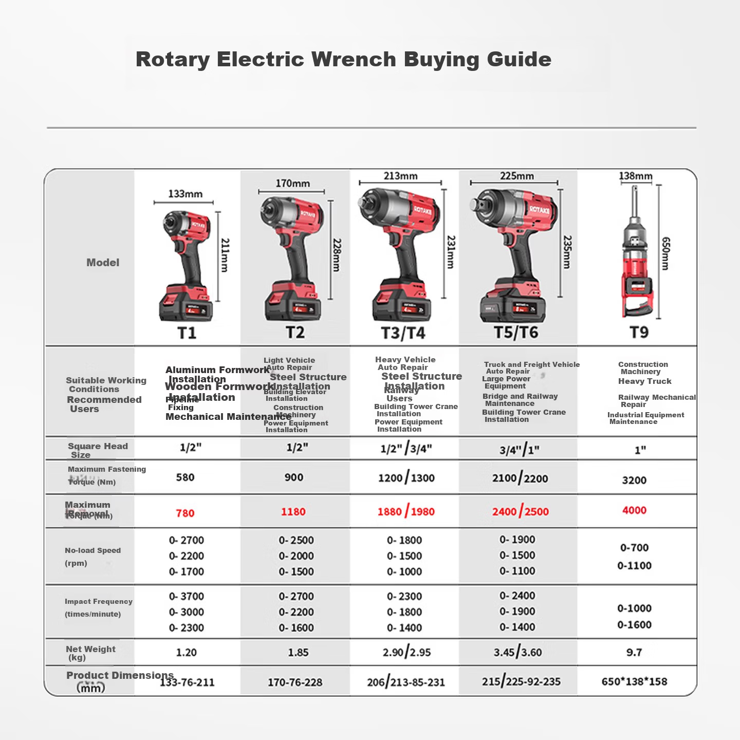 Rot Lithium Battery Brushless Electric Wrench 20V Electric Impact Wrench Power Tool T1 High Torque Automotive Repair