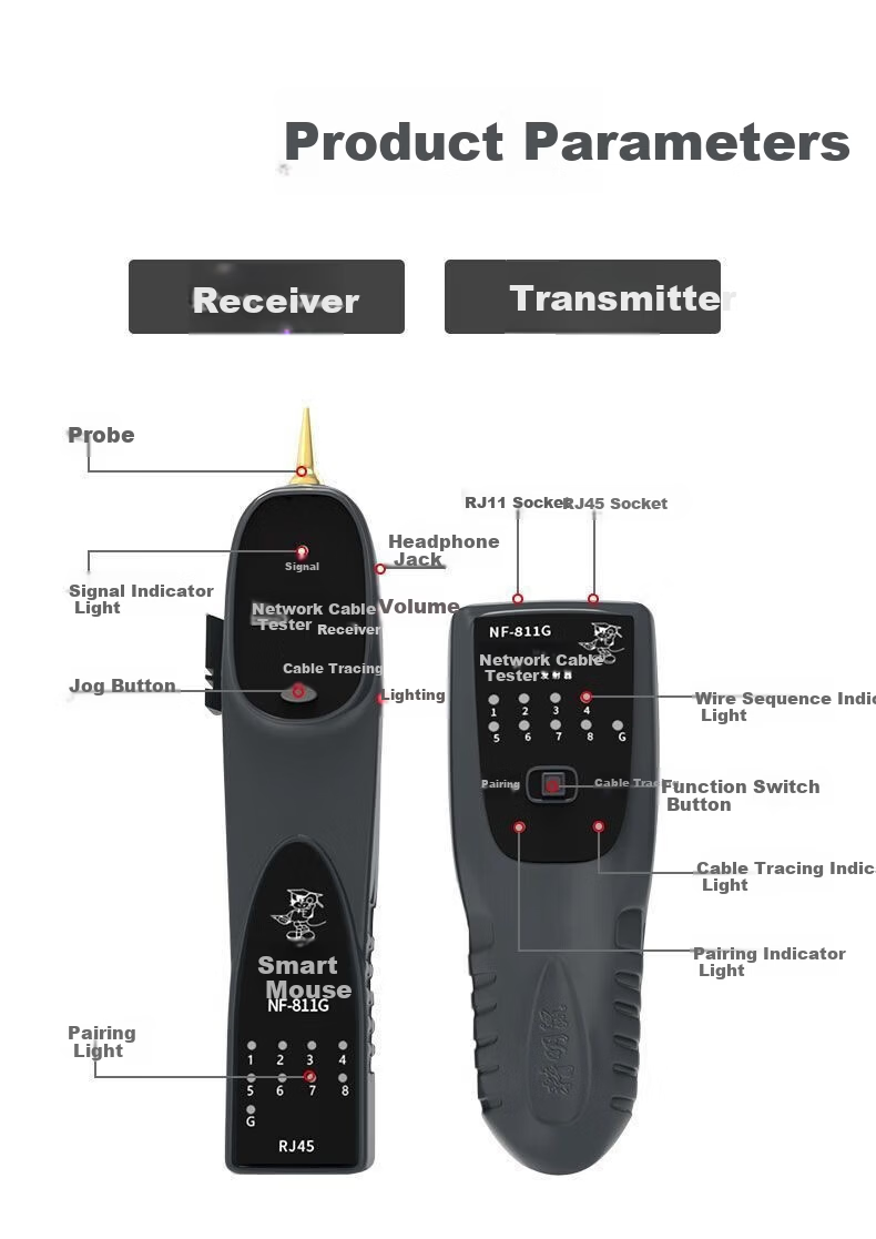 Smart Mouse NF-811G Network Cable Tester Telephone Line Tracker 60V Voltage Resistant Anti-Burn Cable Fault Locator 10