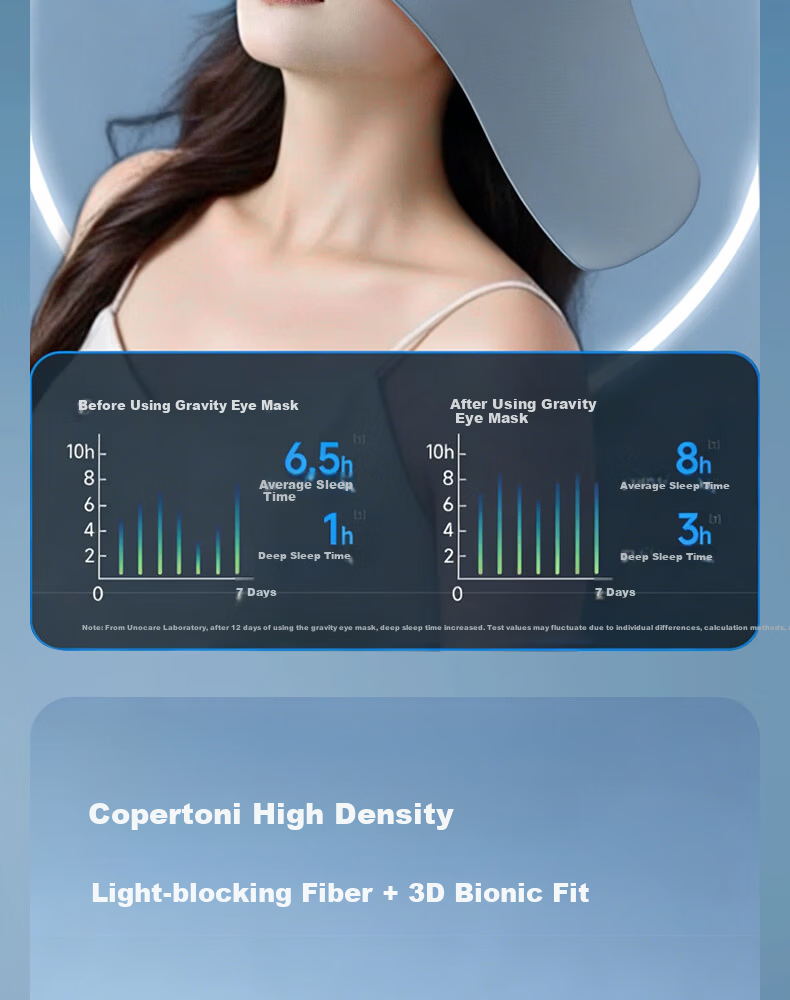 Unokang Gravity Sleep Eye Mask Deep Sleep Pressure Technology Sleep Aid Light Blocking Micro-Pressure Relieves Eye Fatigue for Men and Women 11