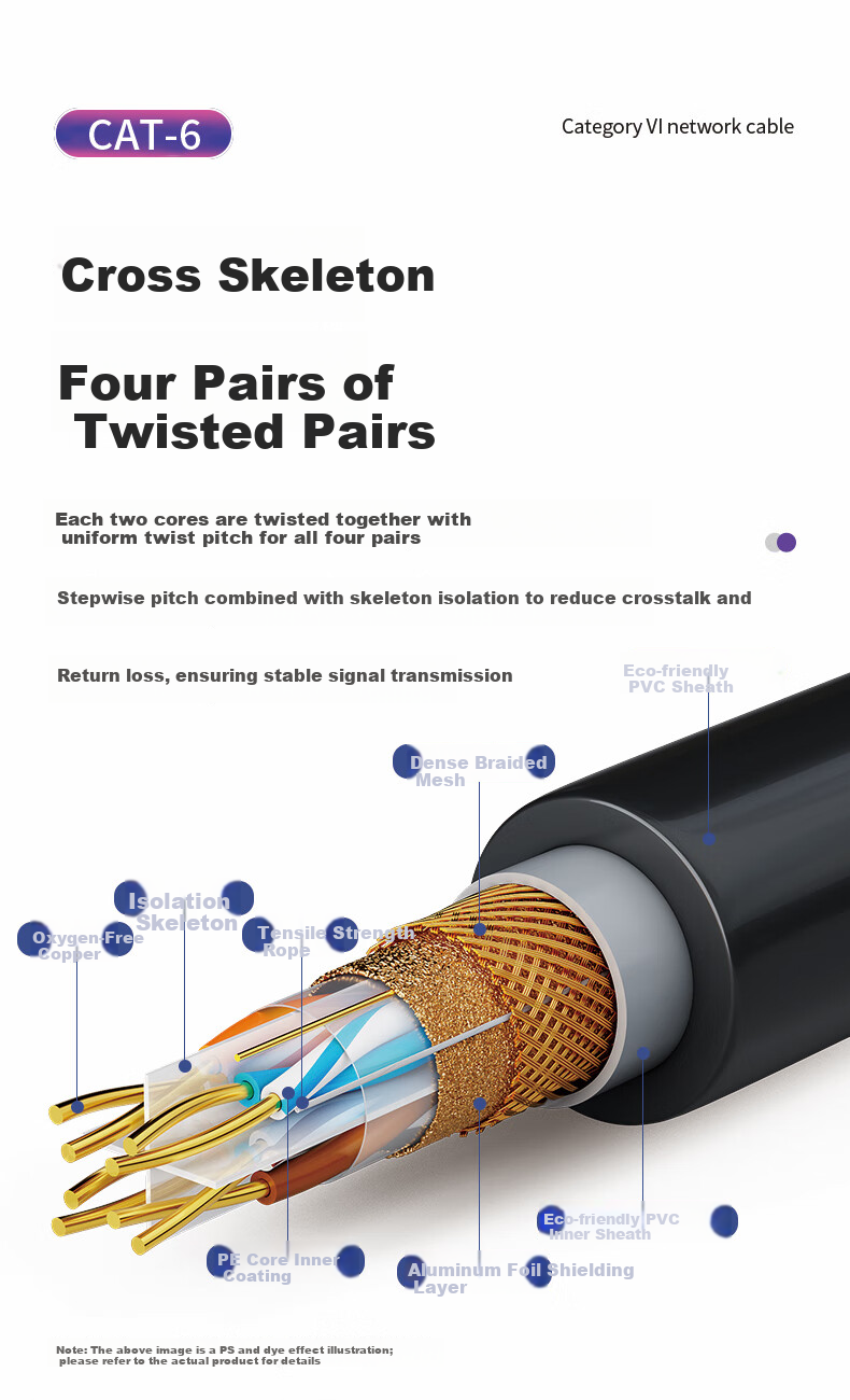 SHOCHAN Cat5e Outdoor Ethernet Cable, Waterproof And Sun-Resistant Network Cable, Pre-Made Double-Layer Sheathed 20 Meters, Surveillance Broadband Network Cable Computer Network Cable Patch Cord SQ-WS4 4